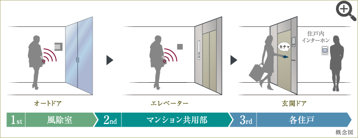 非接触 イラスト概念図