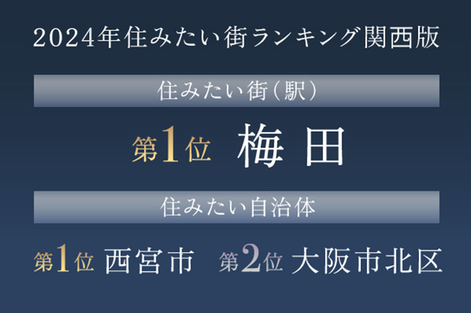 SUUMO住みたい街ランキング2024 関西版／リクルート調べ