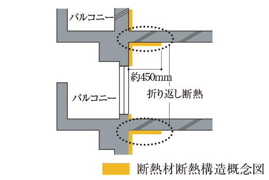 断熱構造