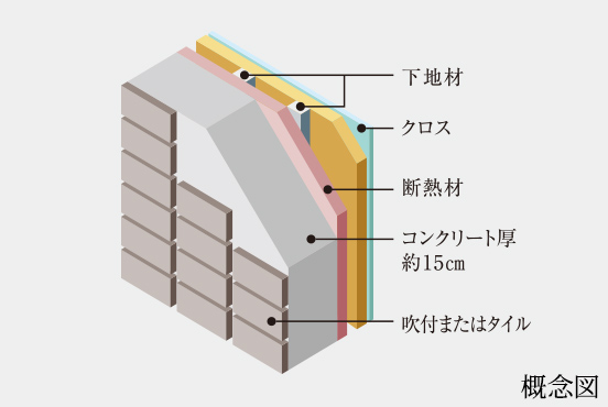 外壁
