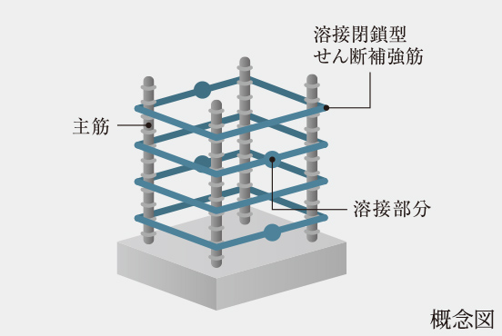 溶接閉鎖型せん断補強筋