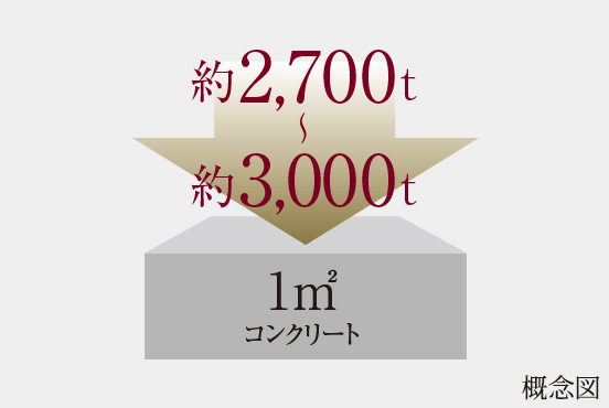 コンクリート強度